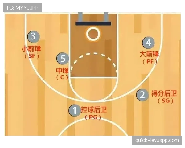 篮球比赛开始规则解析：跳球流程与站位要求