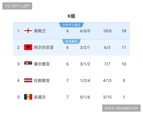 英格兰队2026世界杯前景分析：阵容实力与夺冠概率预测