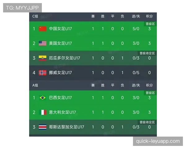 2026世界杯积分榜同分会看纪律分吗