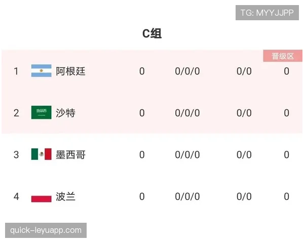 世界杯C组苏格兰媒体信心指数公布